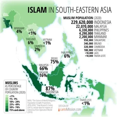 The Coming of Islam to Java: Interplay of Trade and Religious Ideology in 7th Century Southeast Asia