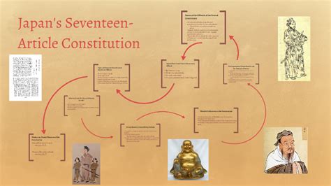 The Issuing of the Seventeen Article Constitution: A Monumental Step Towards Centralized Power and Confucian Ideals in 7th Century Japan